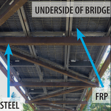 dynaform, structural shapes, fiberplate, f r p grating, g r p